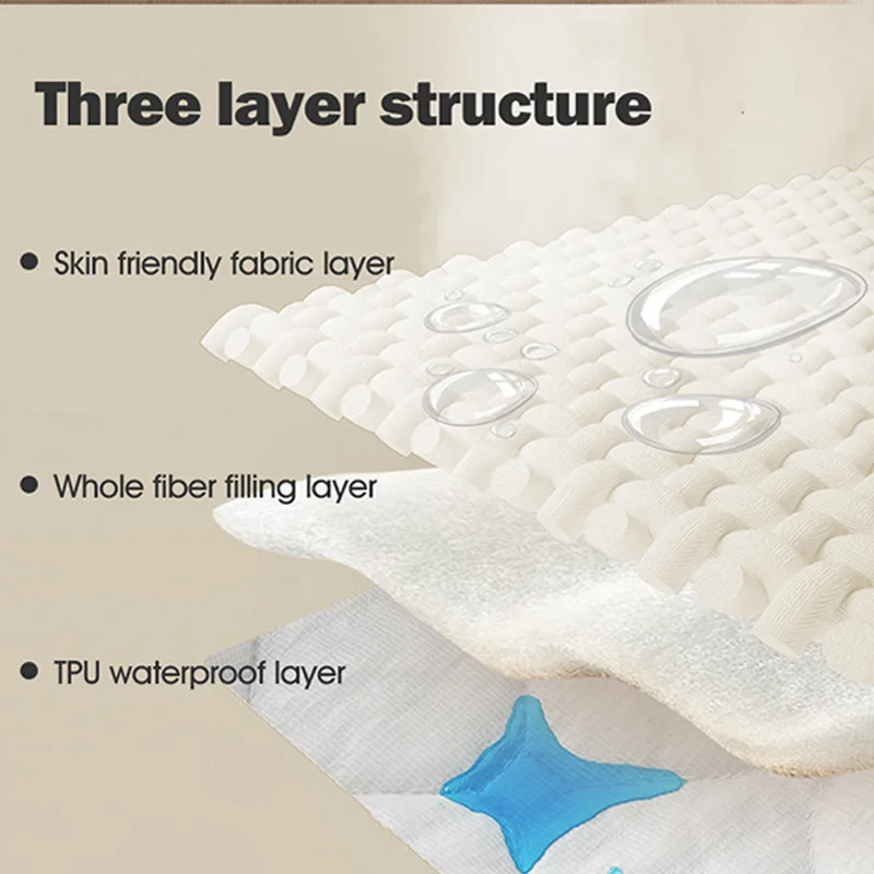 Waterproof Pet Furniture Protector Mat